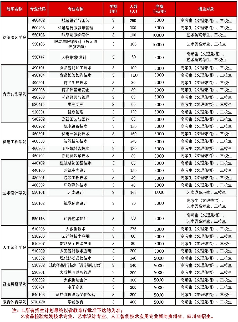 新太阳城登录V8.2专业版