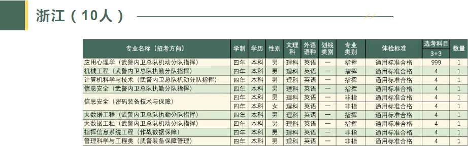 太空大改造苹果版