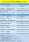 腾达W522U无线USB网卡驱动