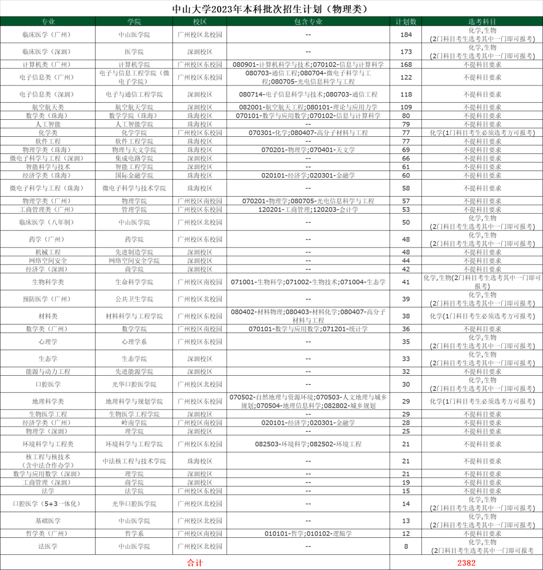 kaiyun体育app官网下载是否需要付费V4.2专业版