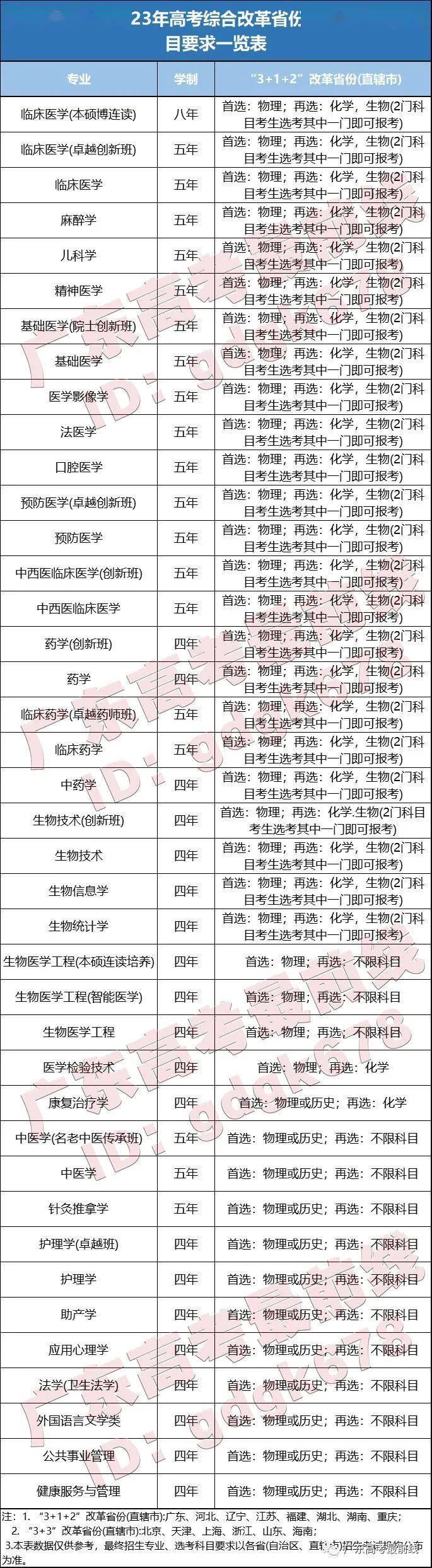 ps2模拟器pcsx2最新版
