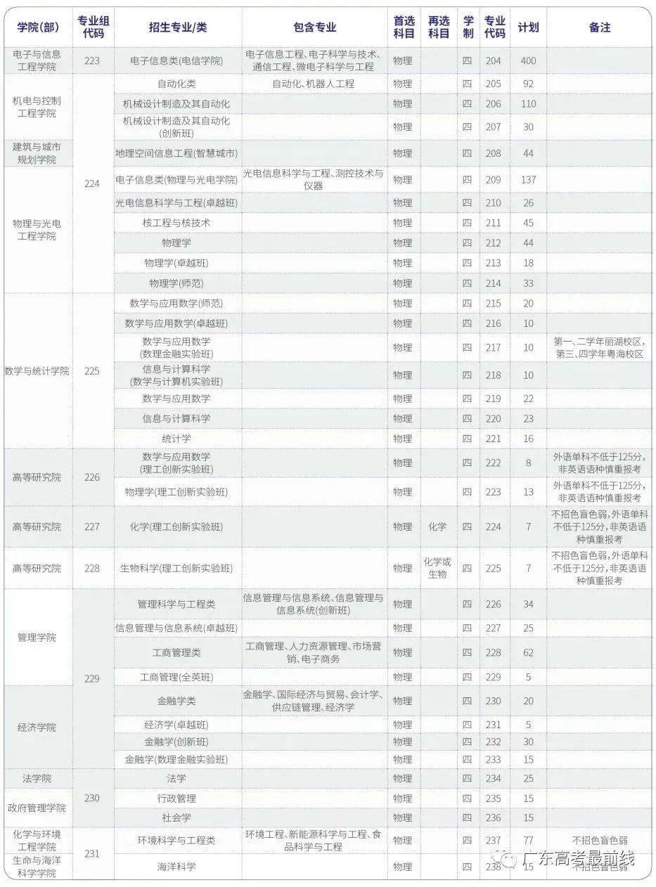 kaiyun体育官网在线登录V8.3专业版