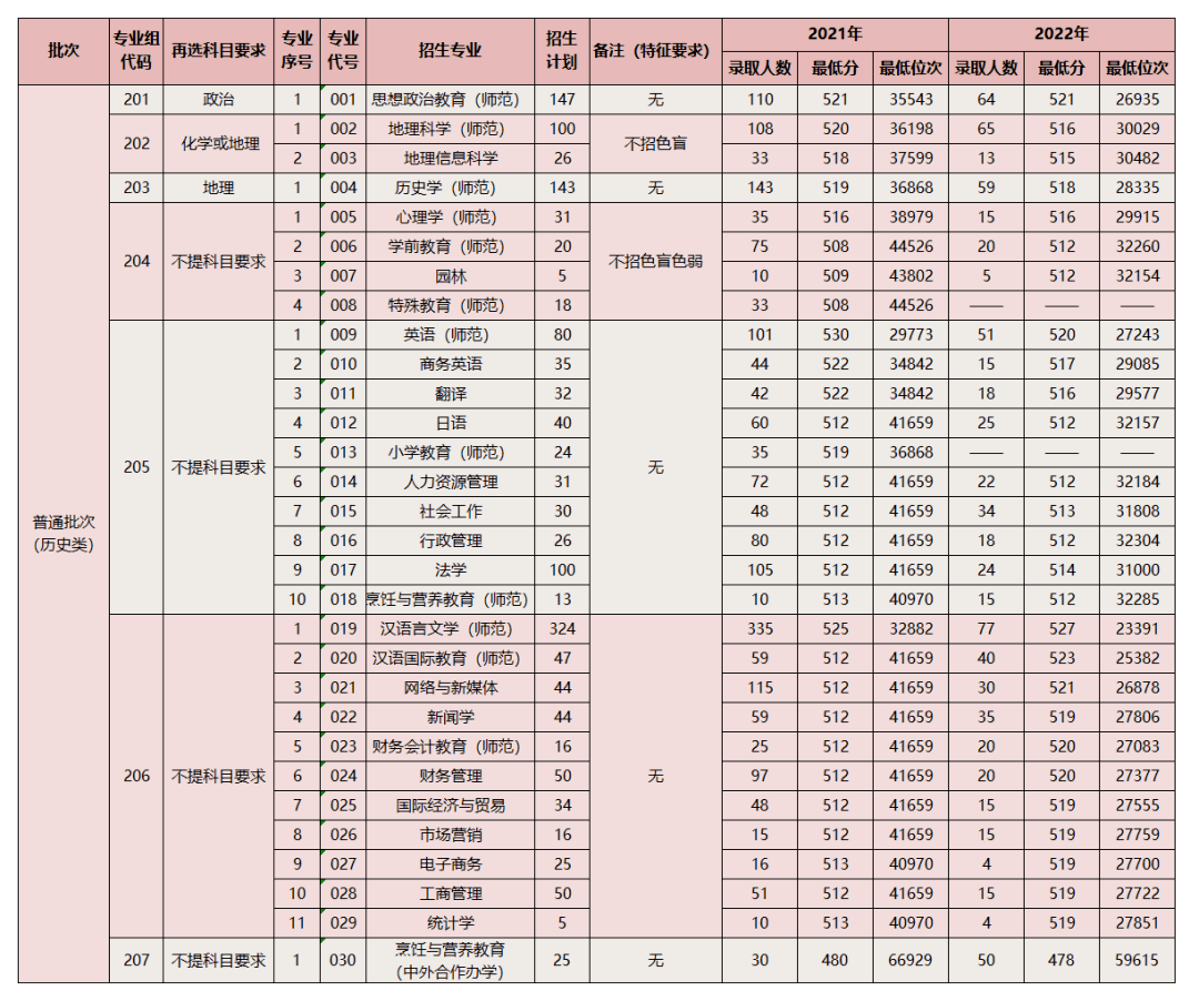 巅峰国际app 2025最新版 主城场景