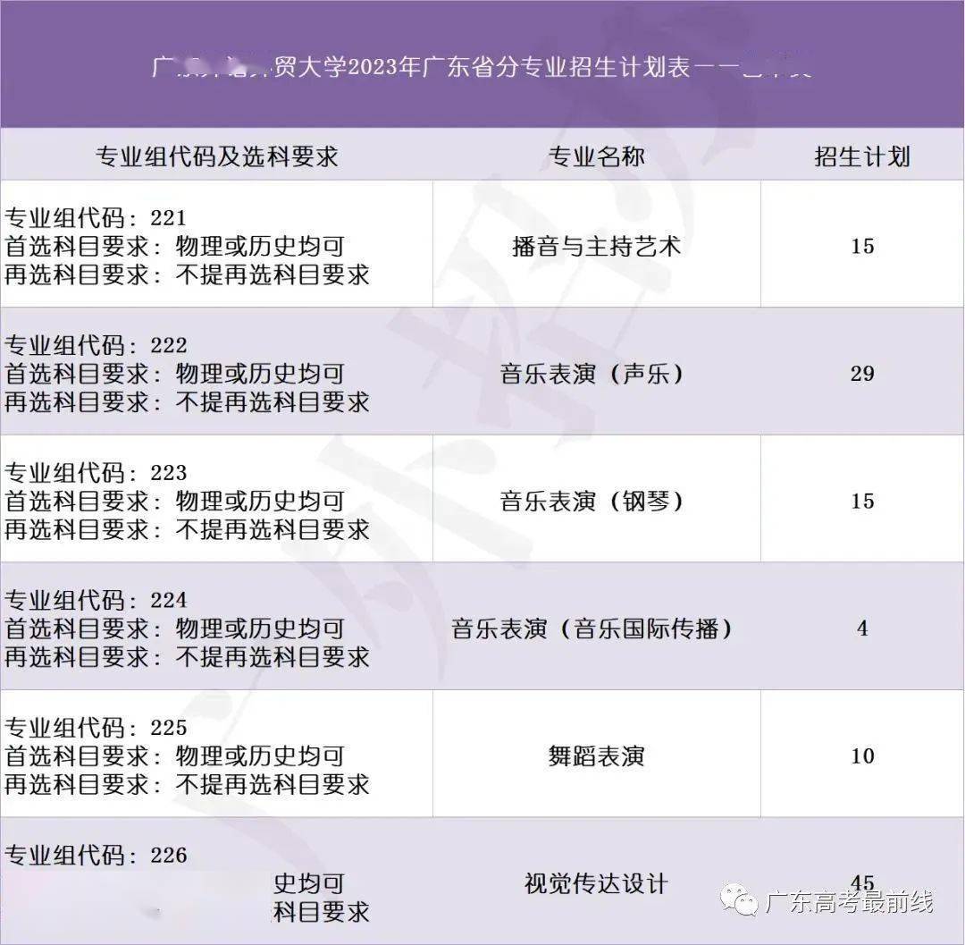 重庆时时采彩V9.6专业版