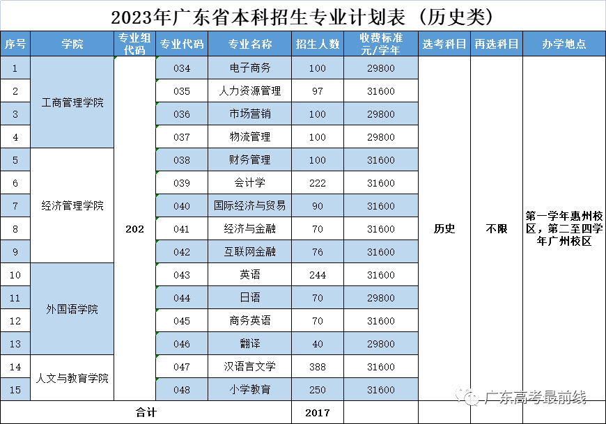 日历版个人记工表格(记工账本)