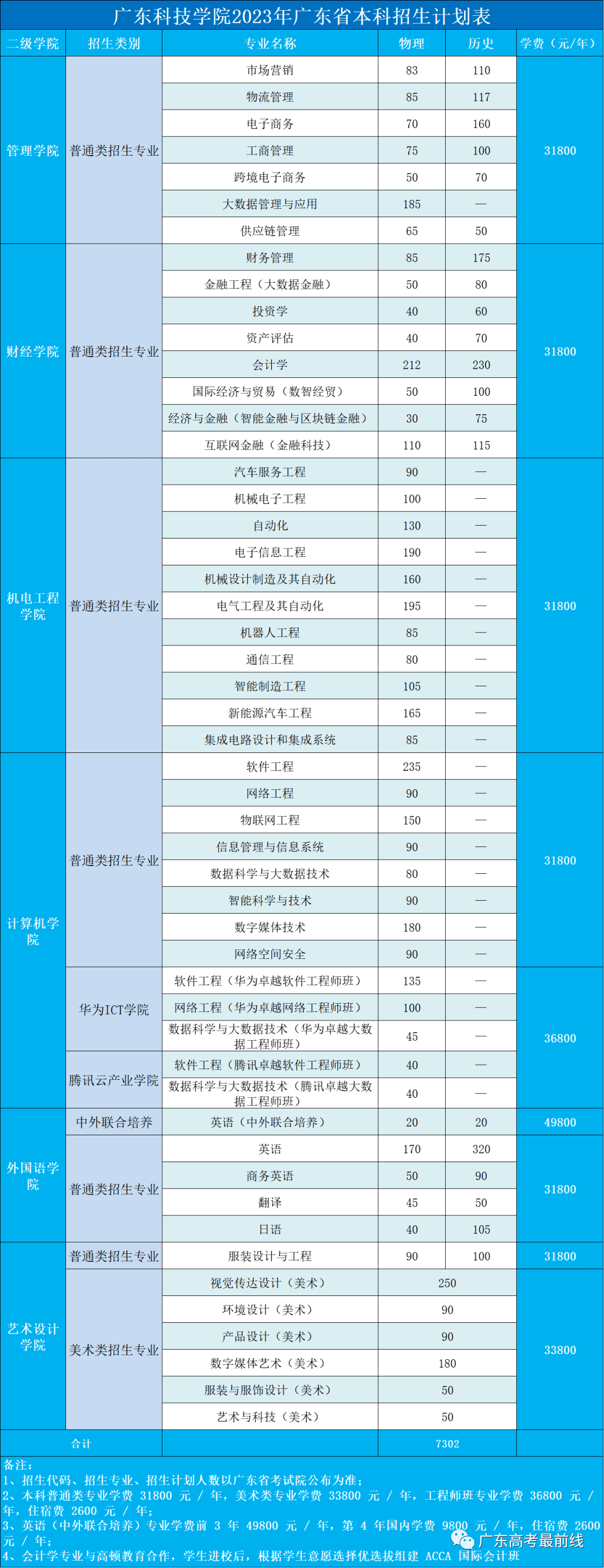 河南汽车维修平台APP