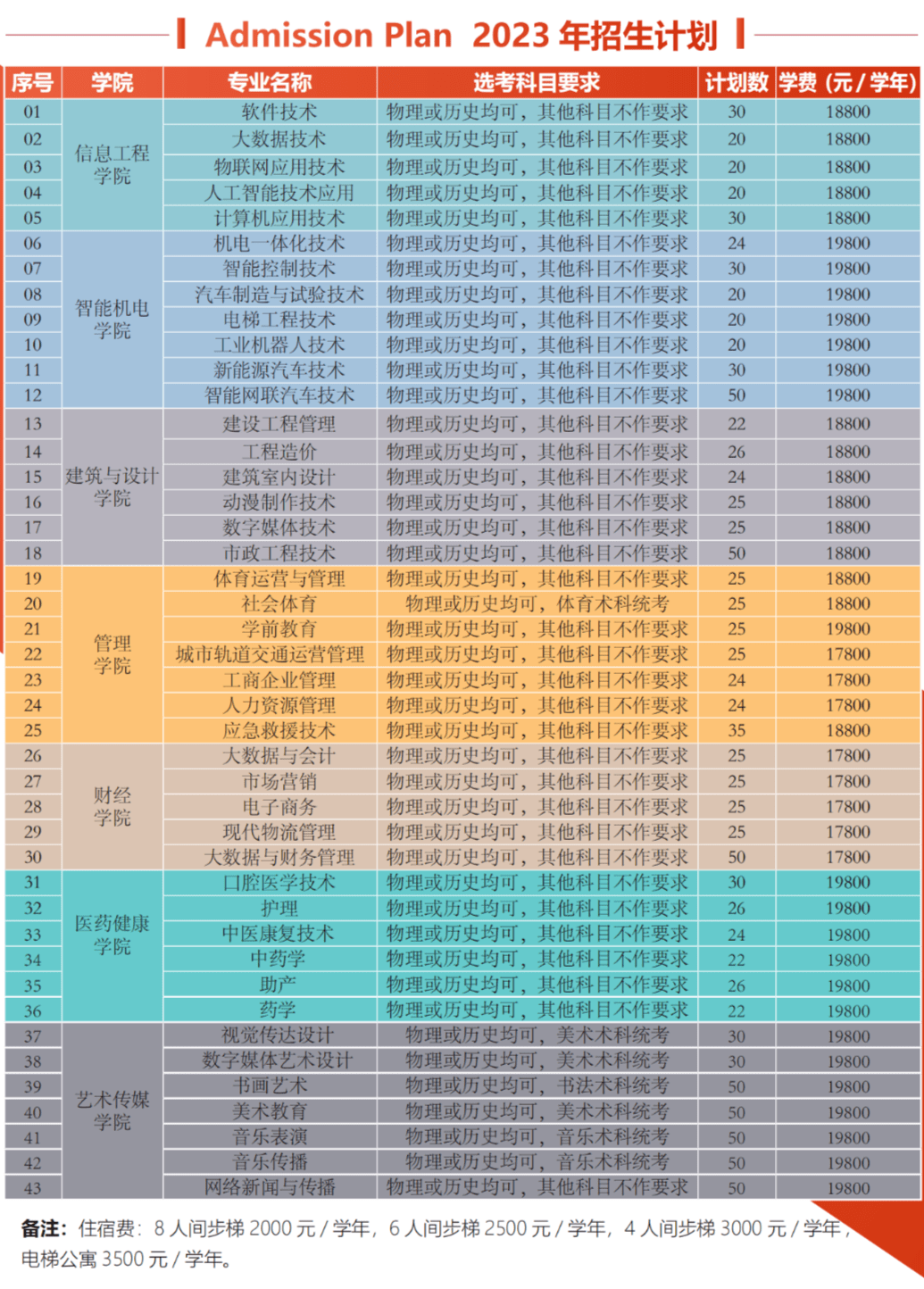 河南汽车维修平台APP