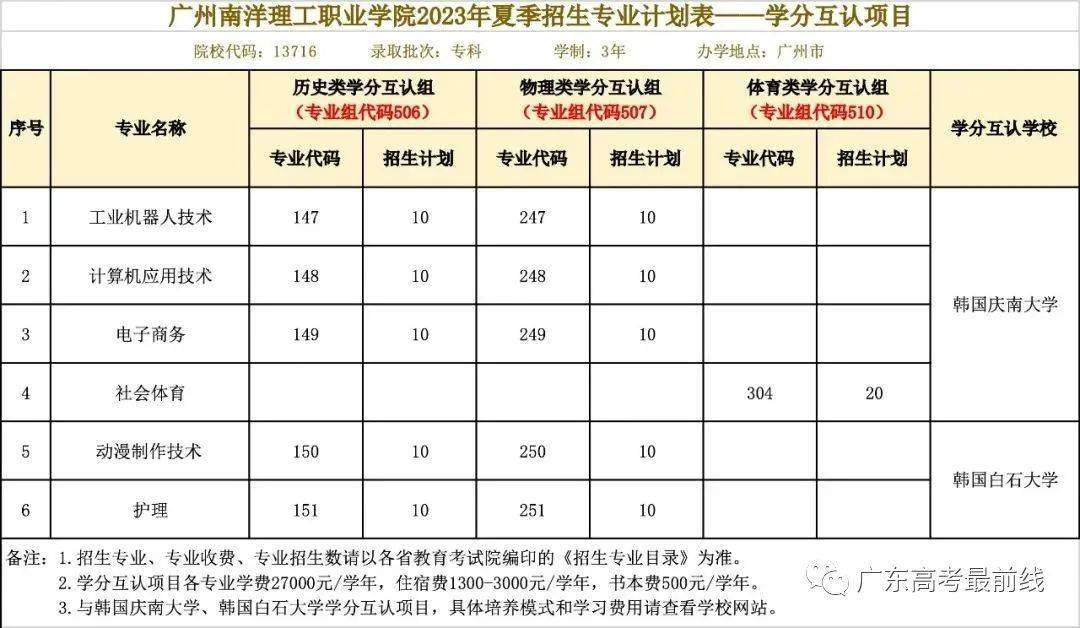 东易日盛pro(家装服务)