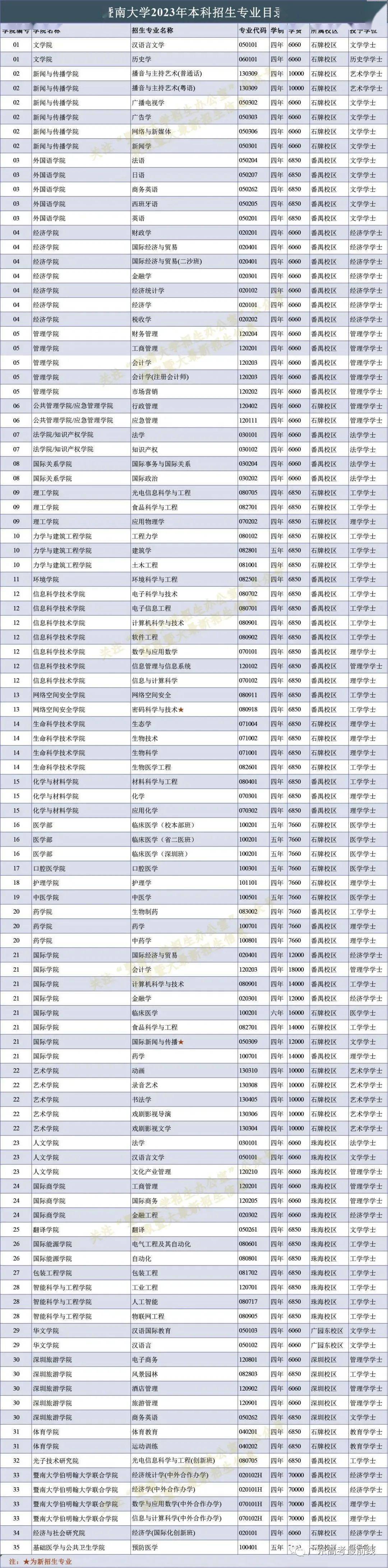 iis 5.1完整安装包