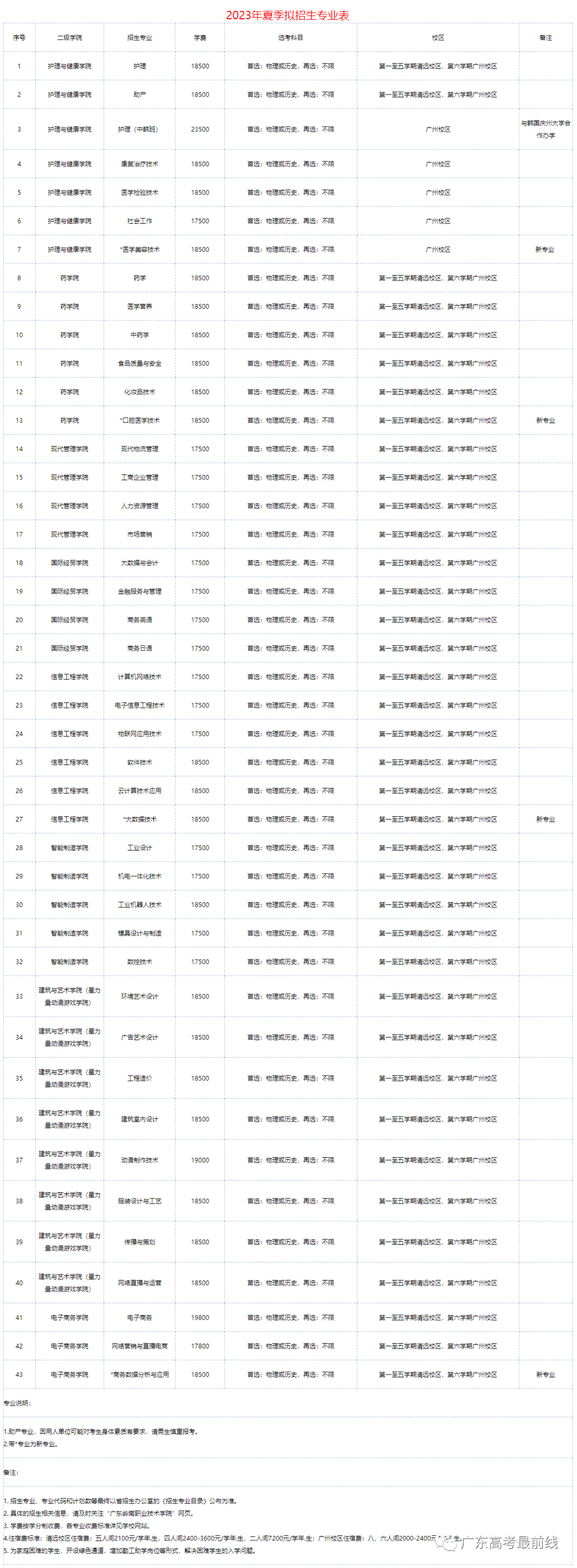 开云电子体育app官网下载2025最新版游戏主界面与车辆选择