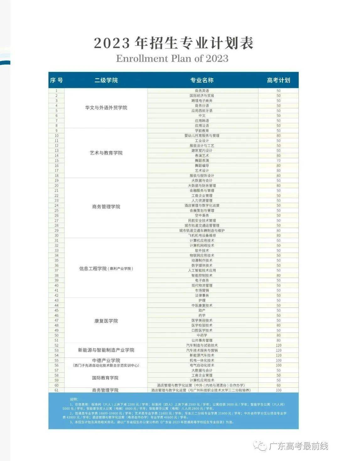 sql server 2008 sp2精简版