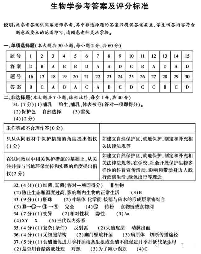 贵州药材APP