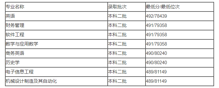 英雄传奇永恒竞技场2025版赛季战令奖励界面