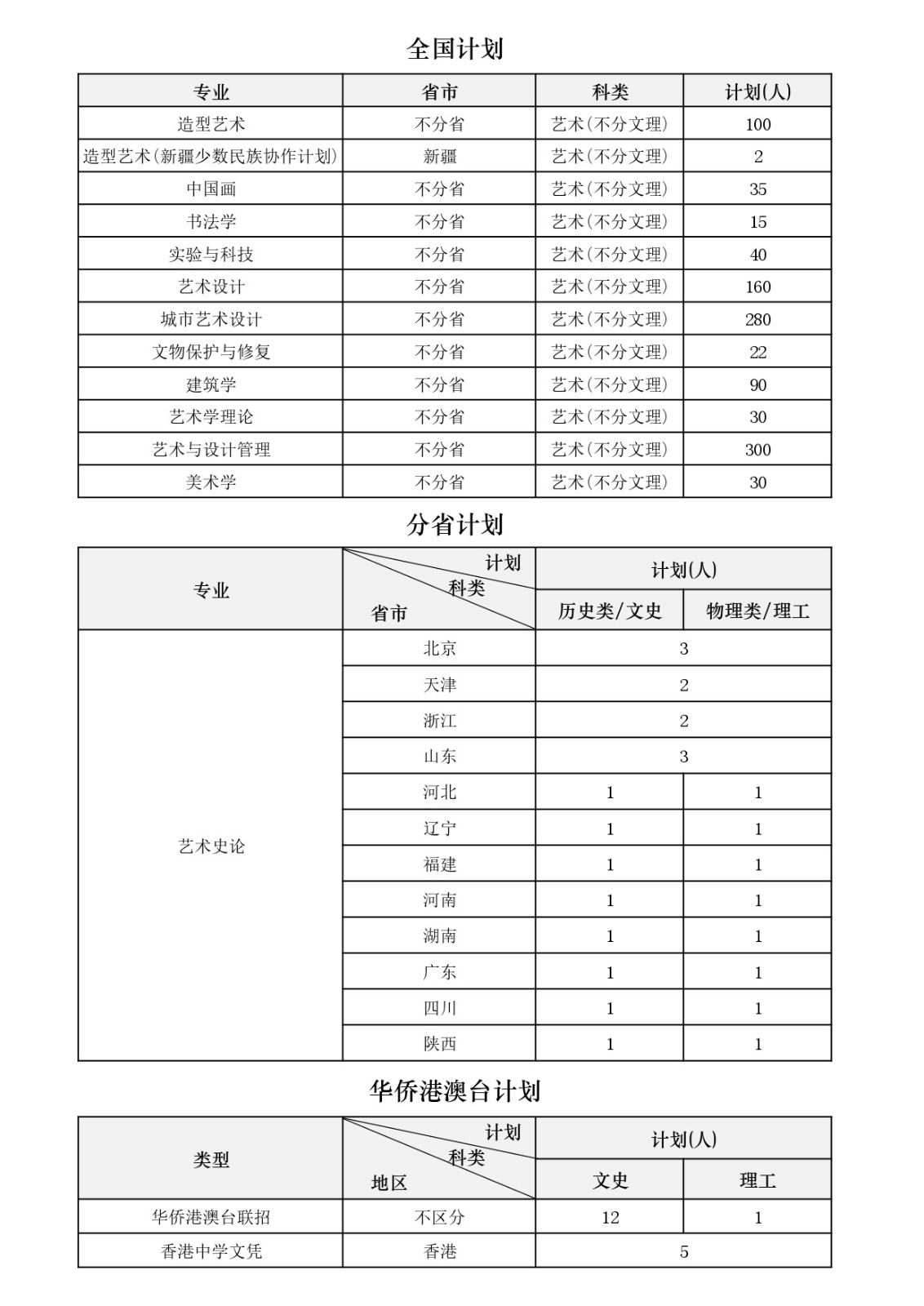 暴风要塞