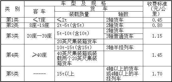 河南汽车维修平台APP
