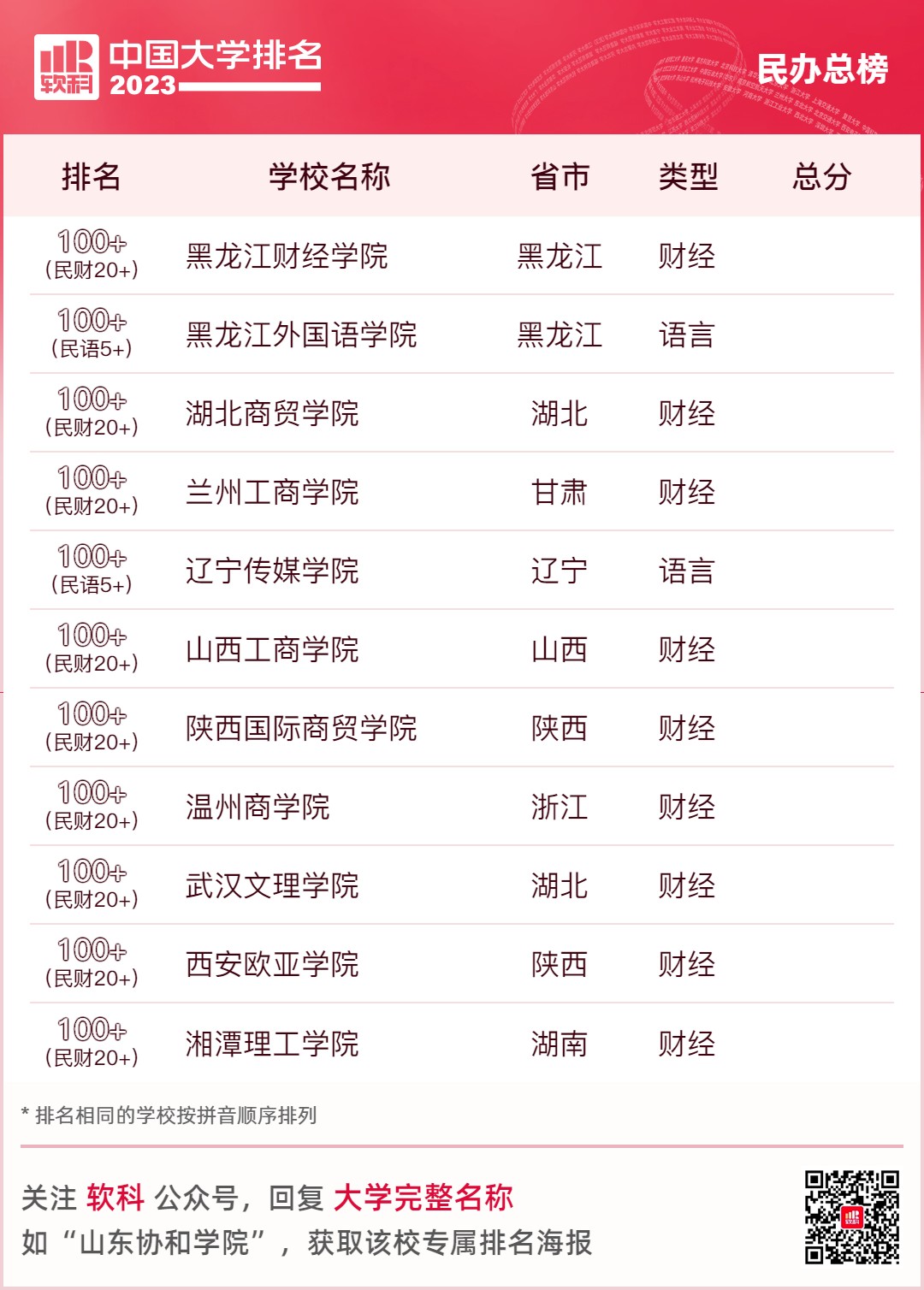 小熊洗车APP