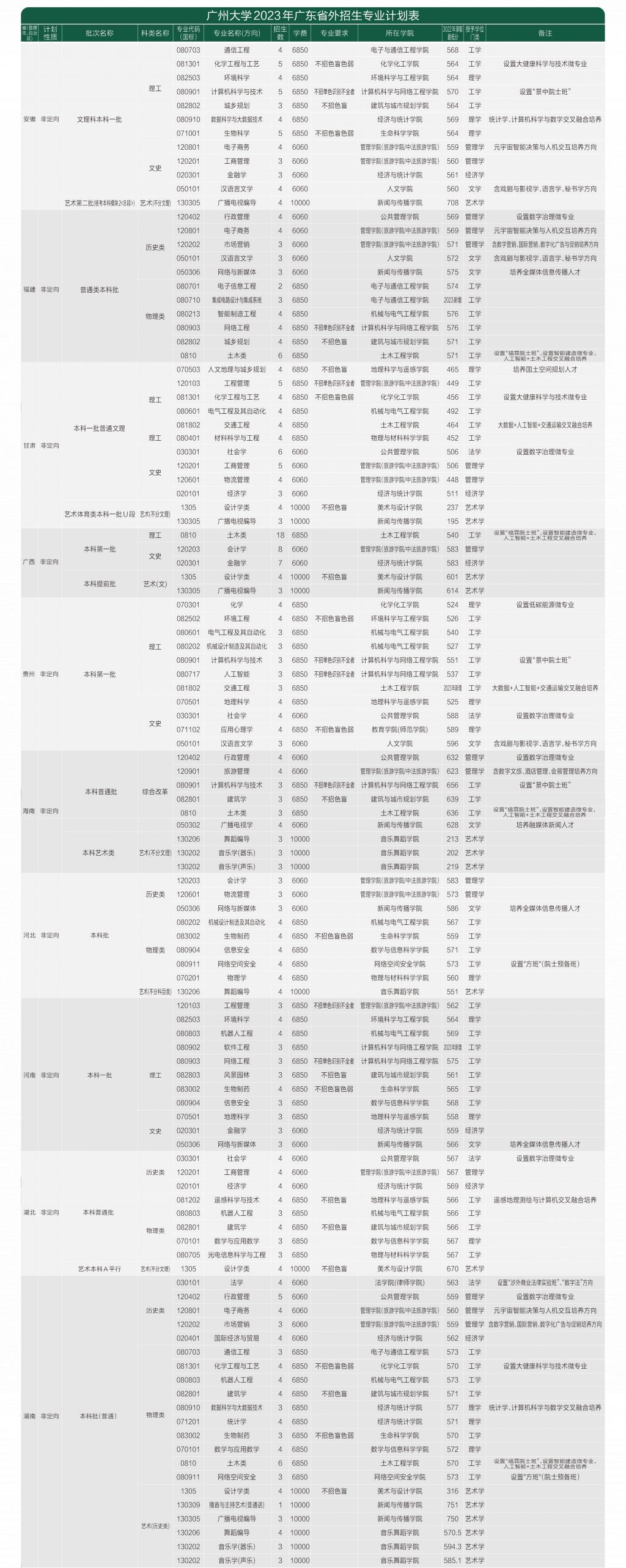 小熊洗车APP