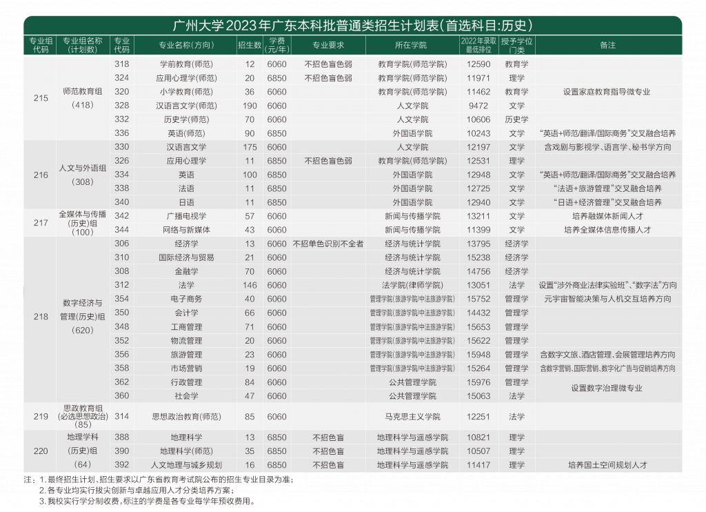涂点生活app