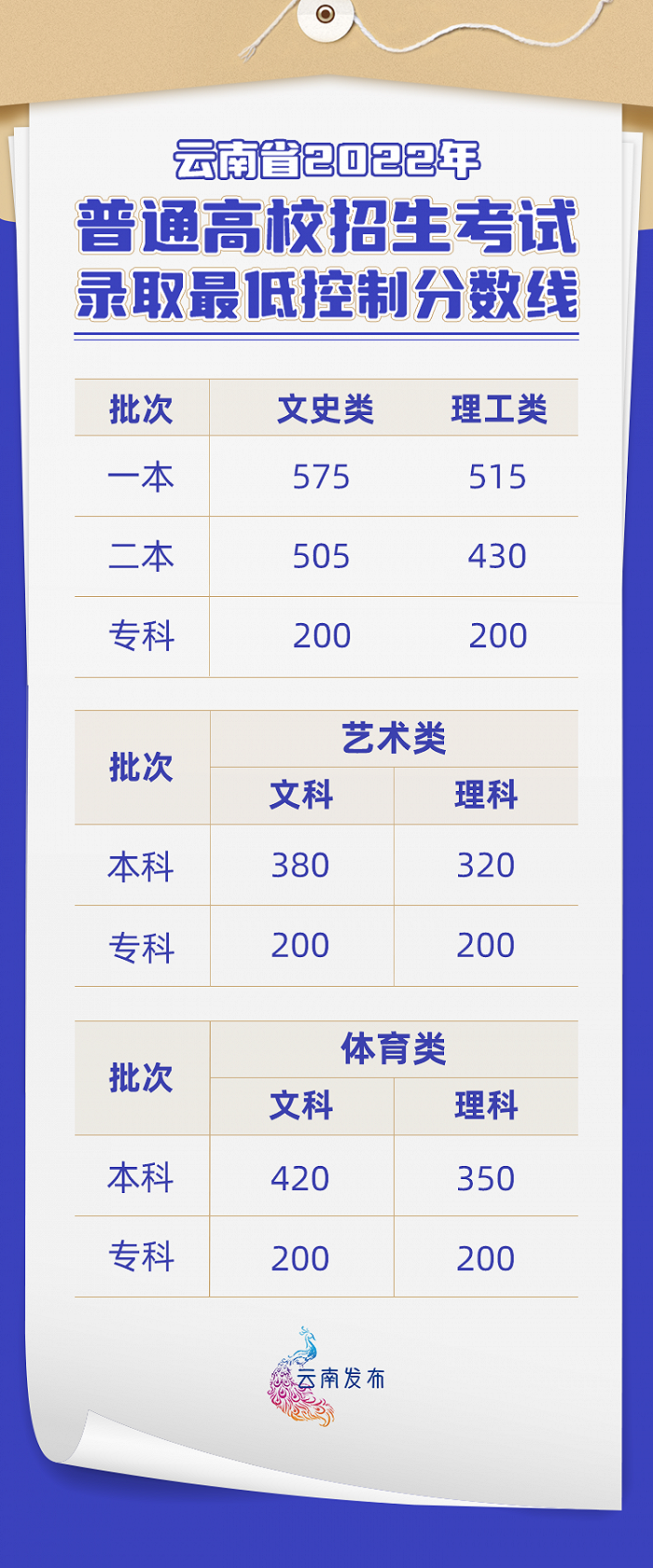 贵州药材APP