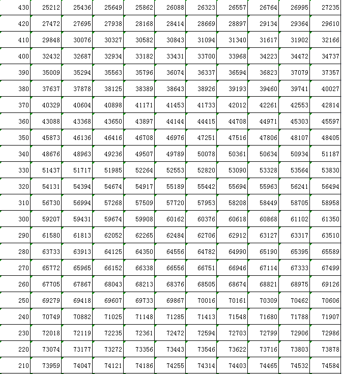 kaiyun中国官方网V8.6专业版
