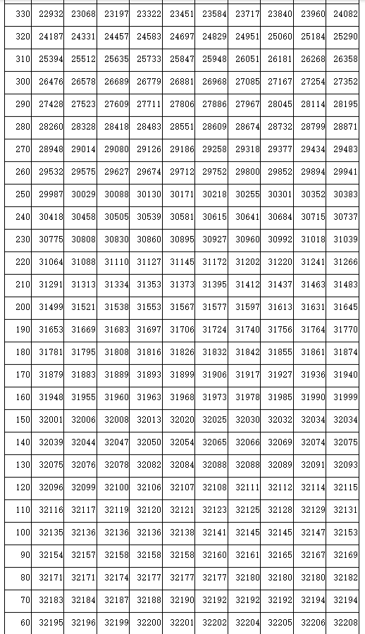 kaiyun官网地址V6.3专业版