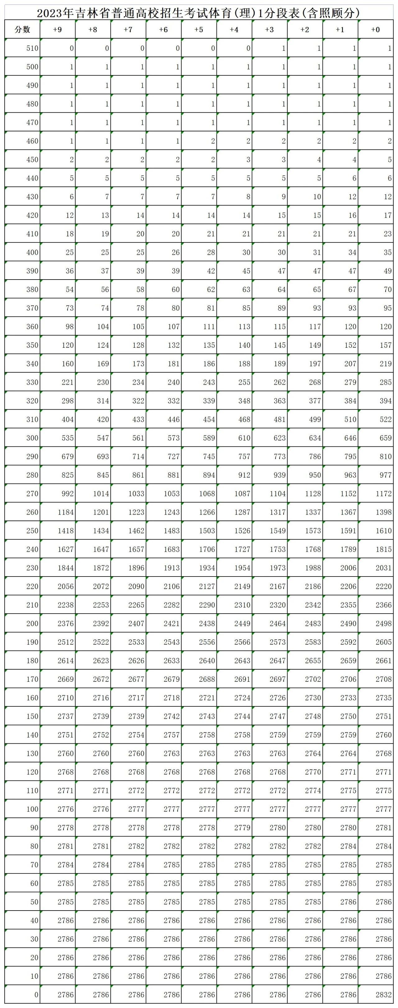 开云官方入口登录V5.3专业版