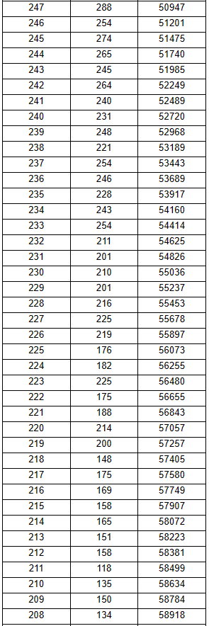 河南汽车维修平台APP