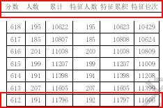 小熊洗车APP