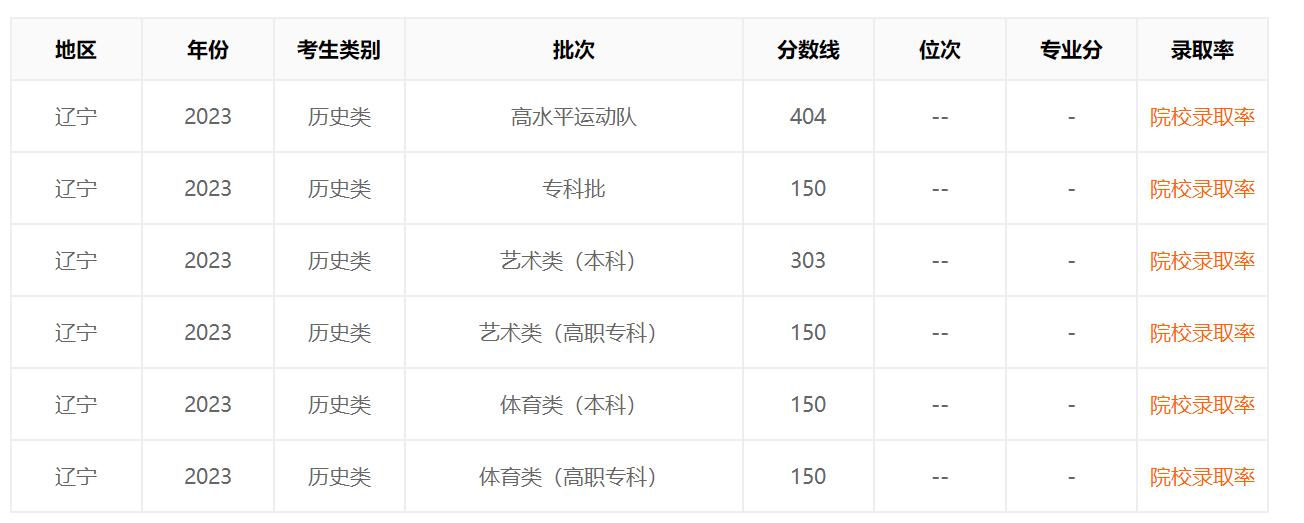 明发信誉app