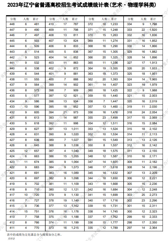 LGD电子appV7.2专业版