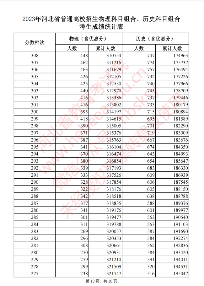 开云官方网页版登录V3.3专业版