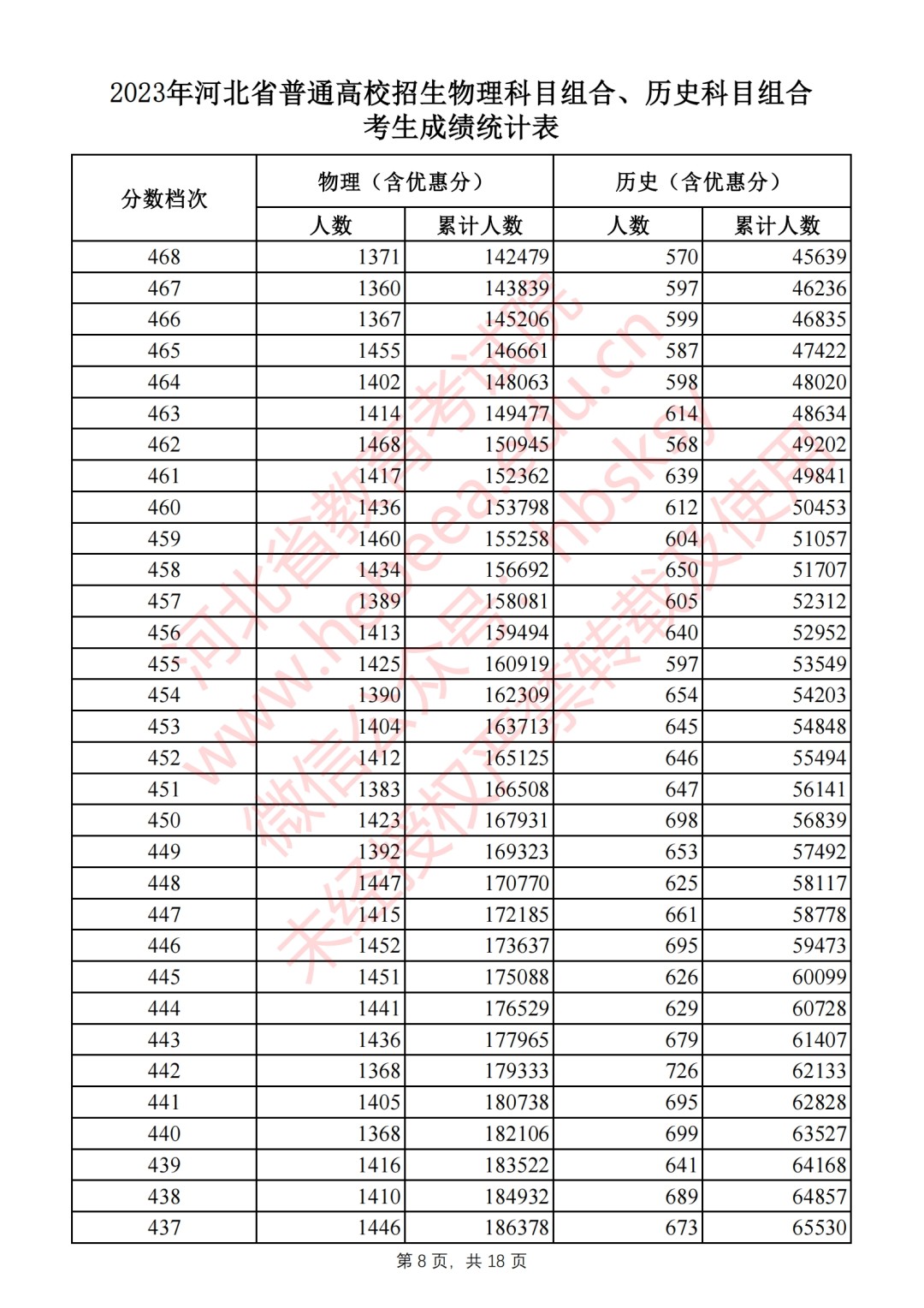 360安全卫士正式版