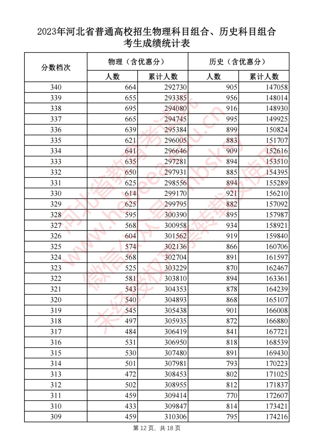 灵魂筹码新版本优化后游戏对战场景