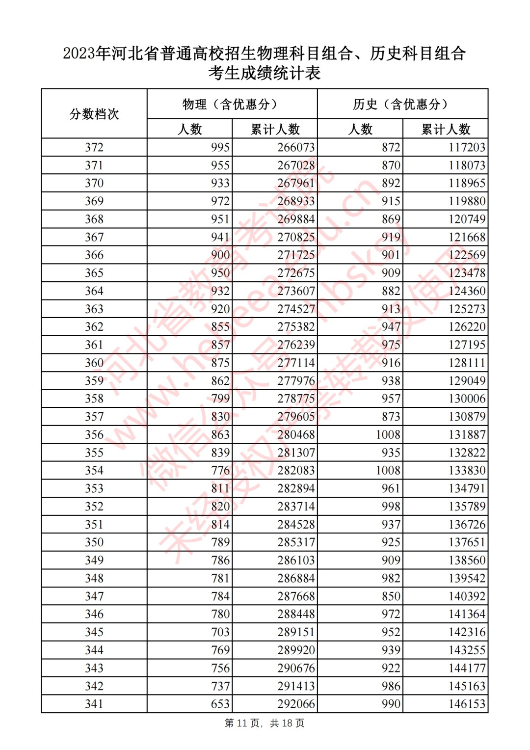 gdisk gui分区工具