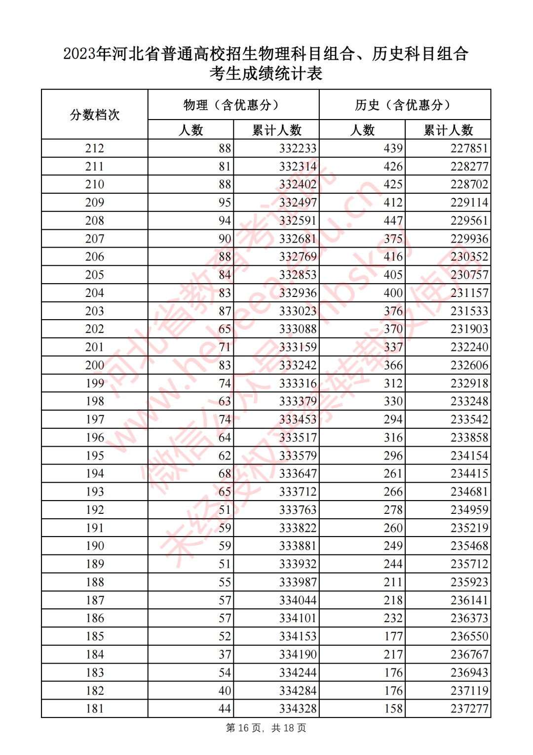 生命迹象汉化版