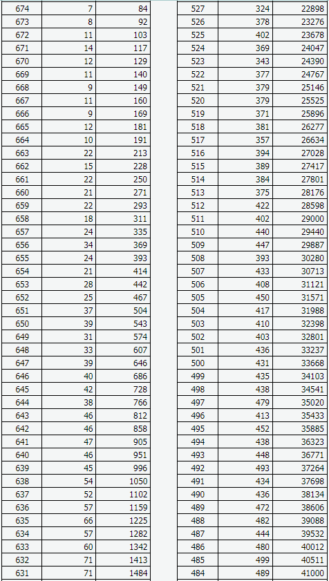 河南汽车维修平台APP
