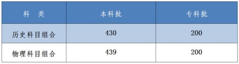 xt800远程控制软件(企业端)