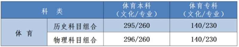 小熊洗车APP