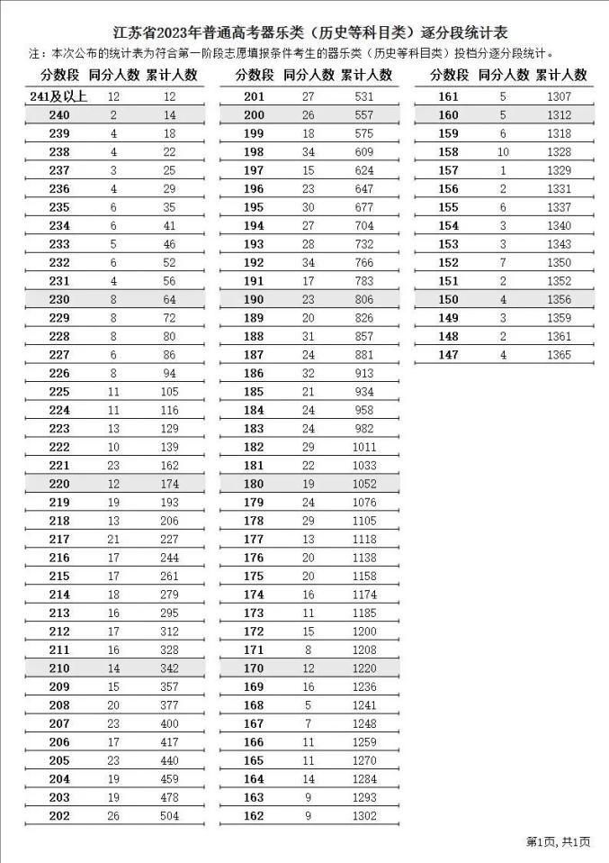 美高梅棋牌官网V3.8专业版