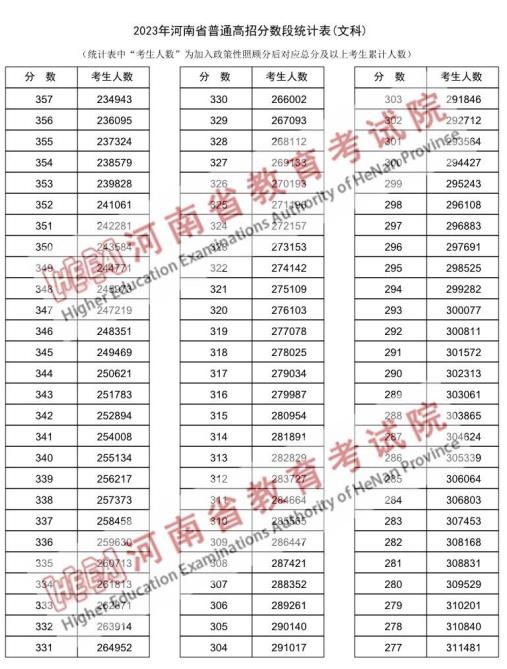 小熊洗车APP