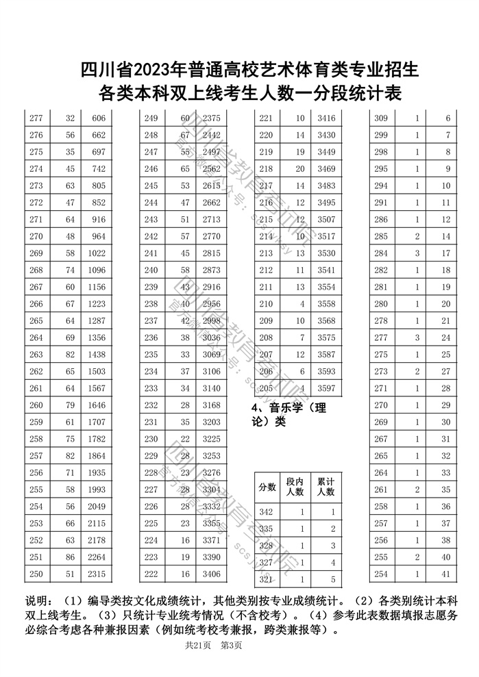 贵州药材APP