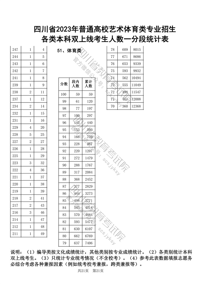 韦德软件appV7.7专业版