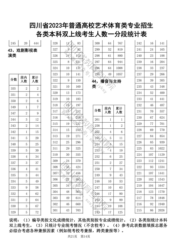战锤西格玛纪元灵魂竞技场2025新版英雄阵容界面
