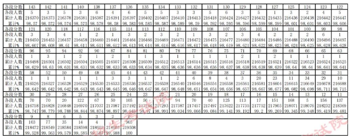 极品飞车复仇2025最新版车辆深度改装界面