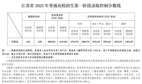 小熊洗车APP