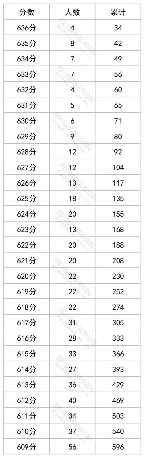 视频编辑大师中文版