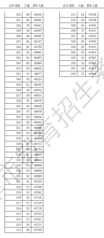 小熊洗车APP