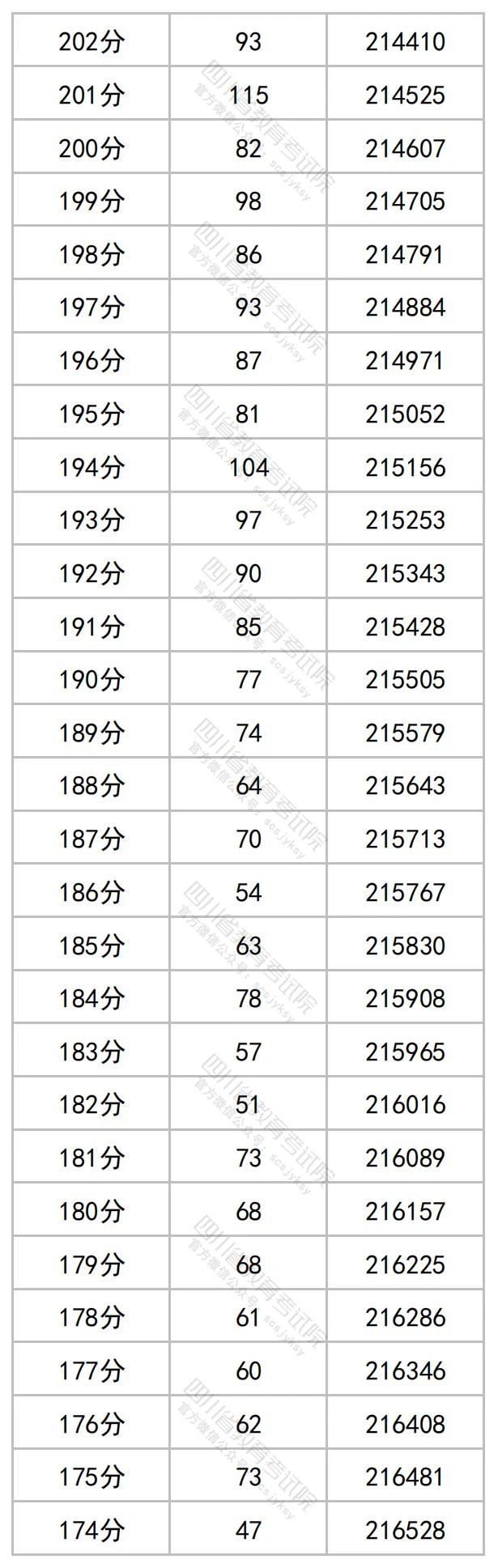 小熊洗车APP
