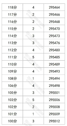 河南汽车维修平台APP