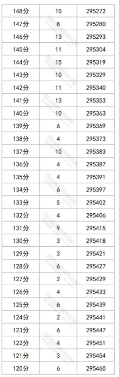 全盛棋牌APP2025版新区域场景展示